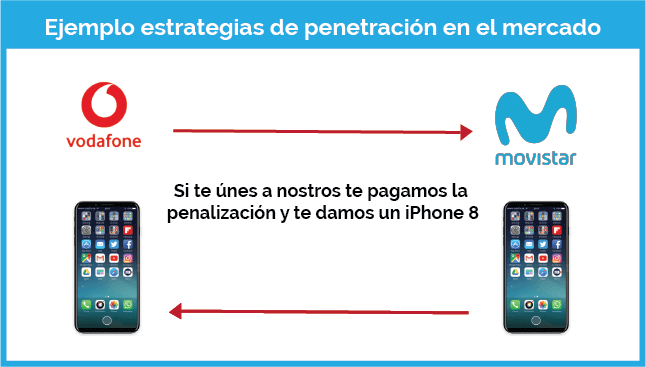 ejemplo estrategia de penetracion mercado